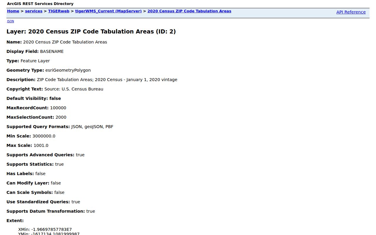 Dauphin County ZIP code directory Census TIGERweb ZCTA intersection source